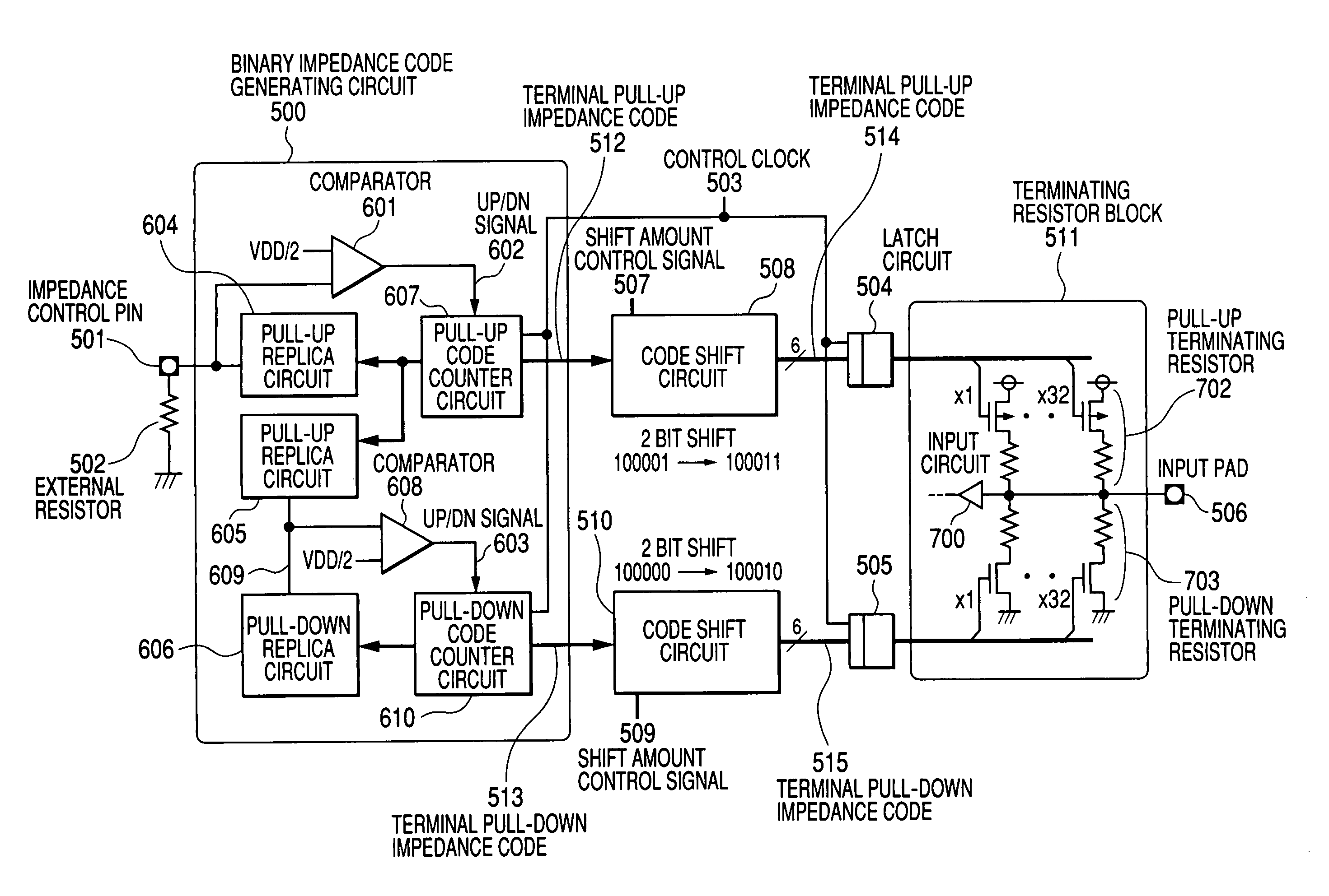 Semiconductor integrated circuit device