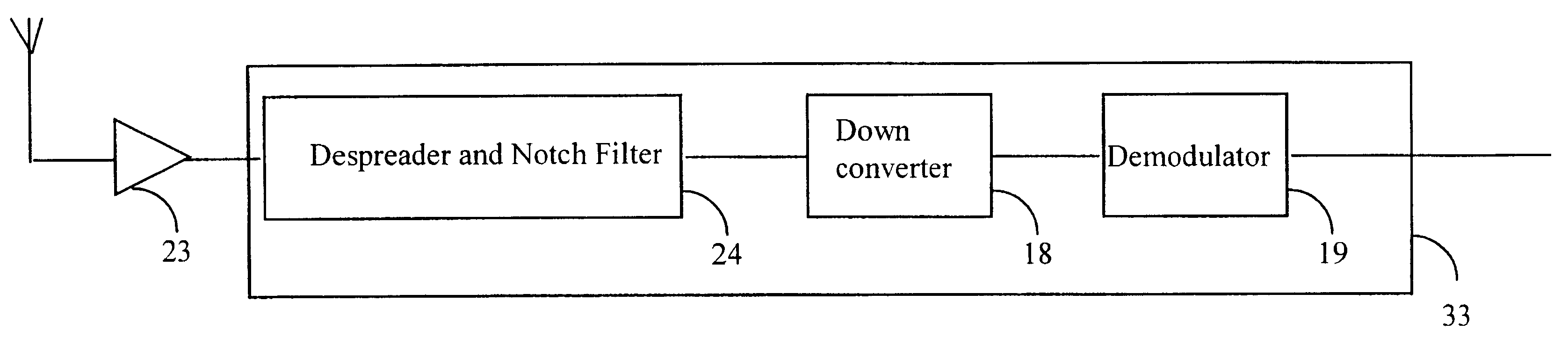 Receiving spread spectrum signals with narrowband interference