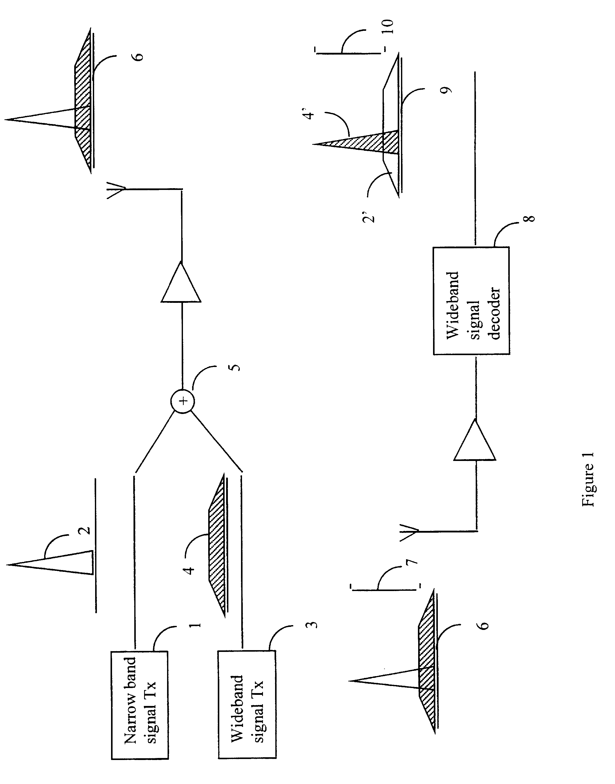 Receiving spread spectrum signals with narrowband interference