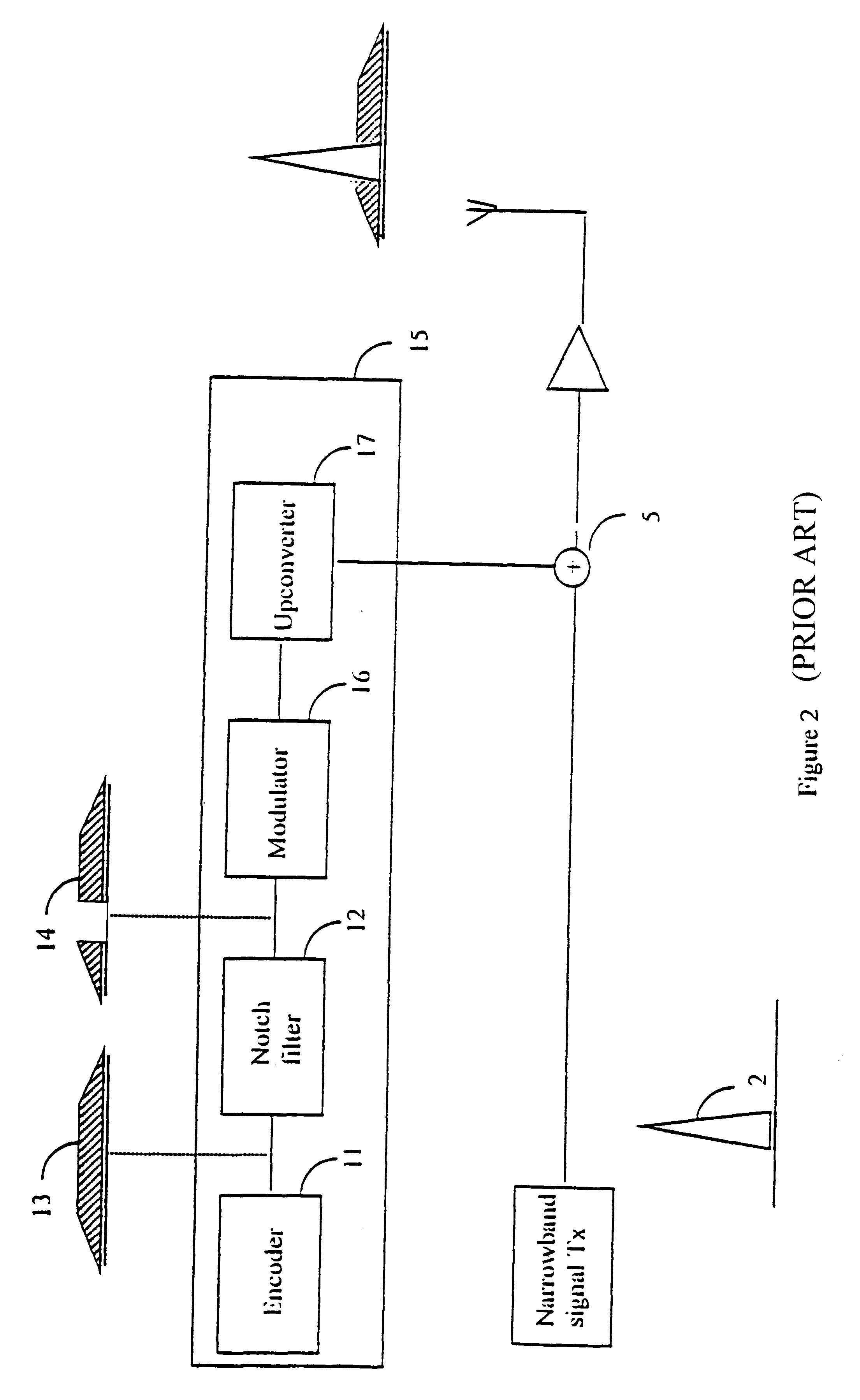 Receiving spread spectrum signals with narrowband interference