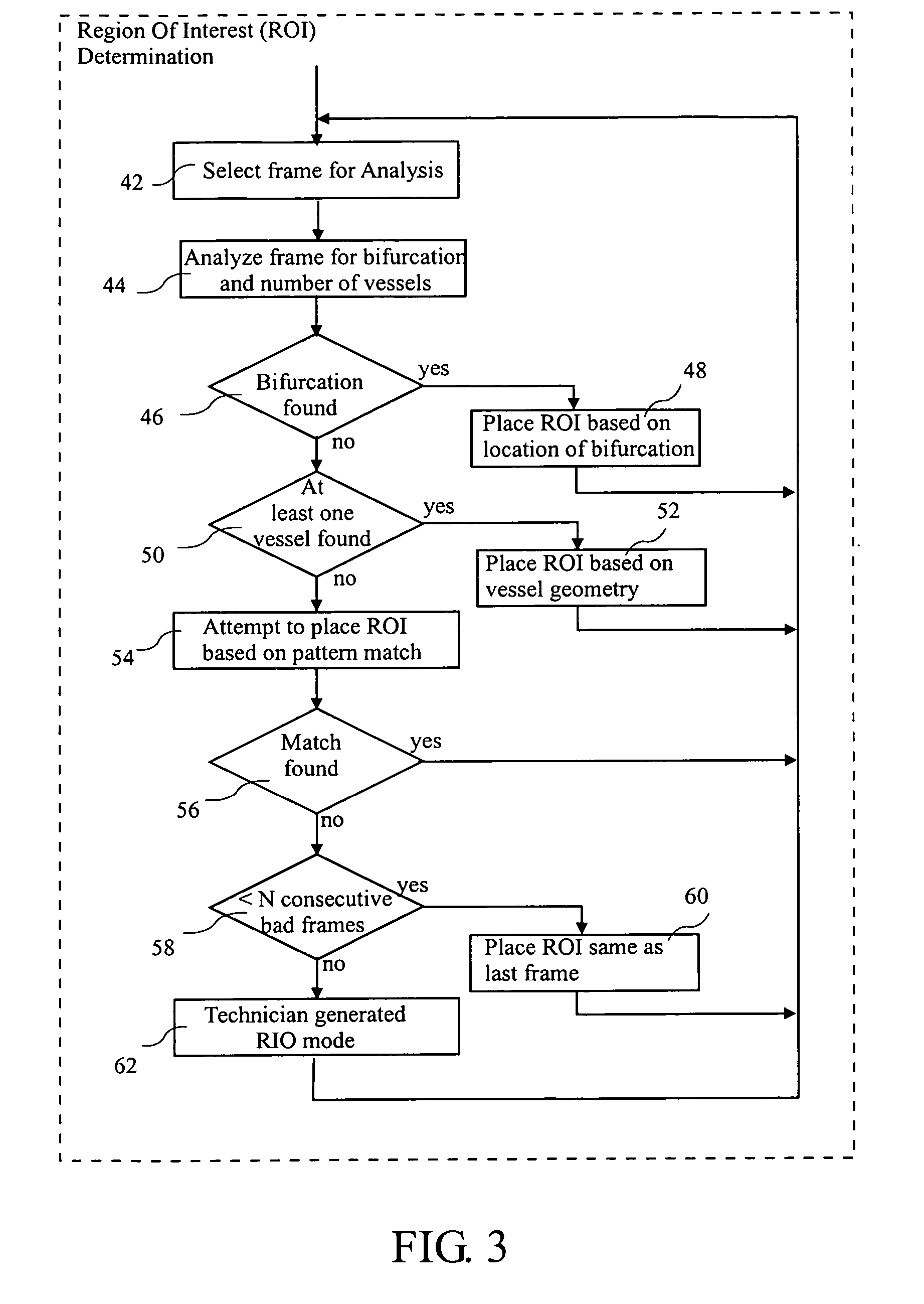 System and method for automatic determination of a region of interest within an image