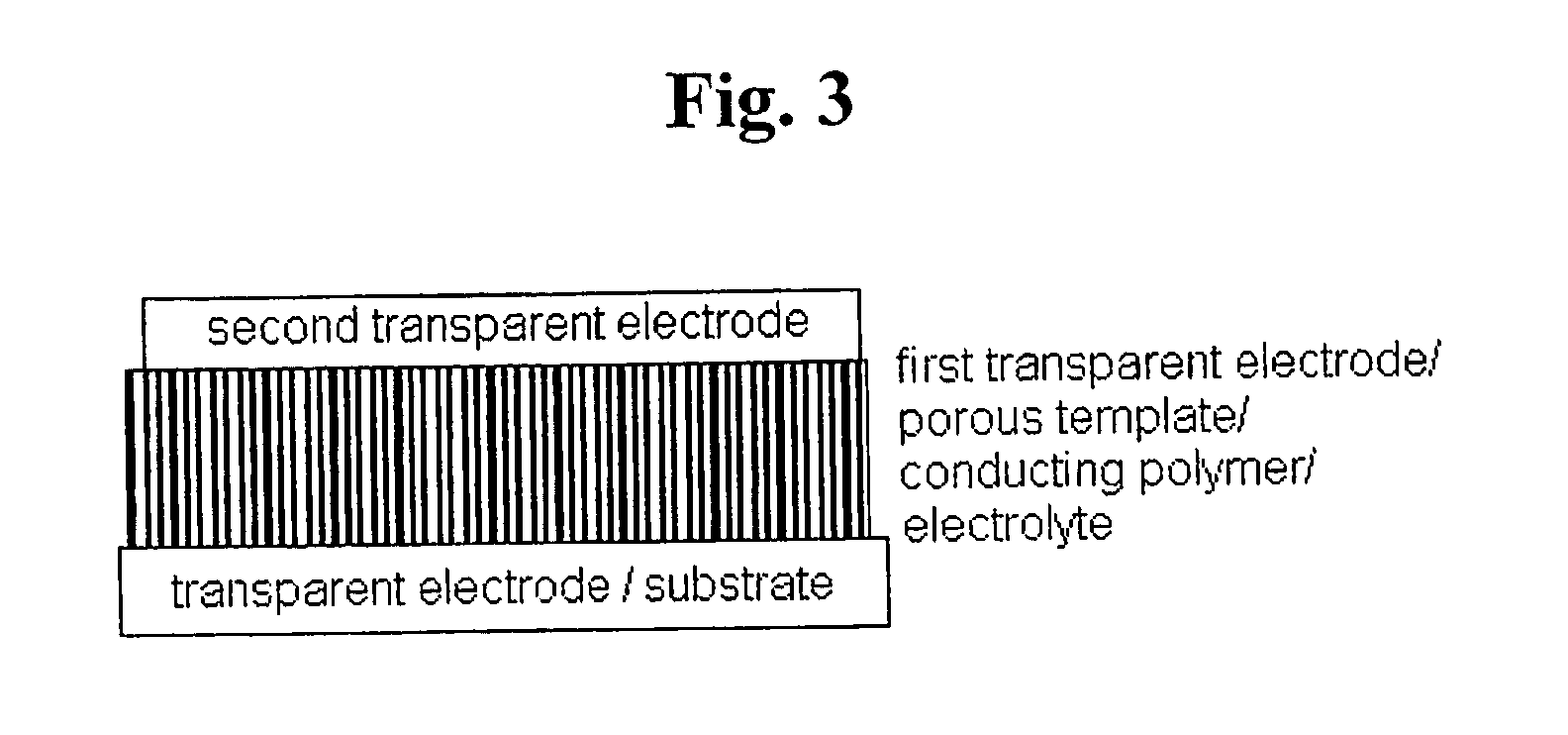 Electropolymerization method for preparing nano-tube type conducting polymer using porous template, method for preparing electrochromic device, and electrochromic device prepared therefrom