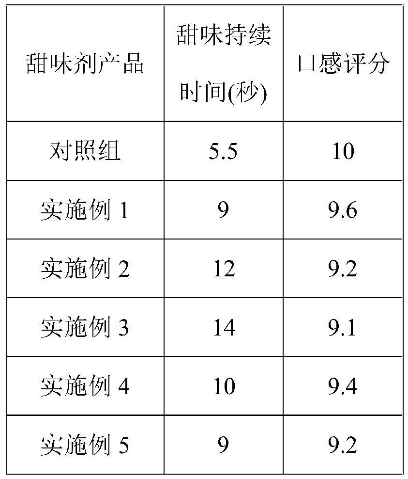 Siraitia grosvenorii sugar with improved sweetness and preparation method thereof