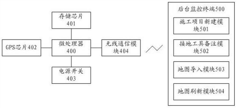 A grounding monitoring system and monitoring method for electric power construction