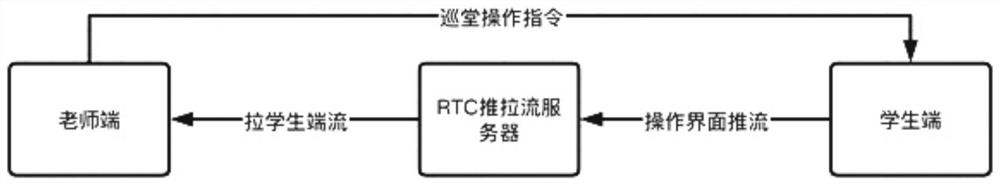 Patrol interaction control method, device and system for an online classroom and medium