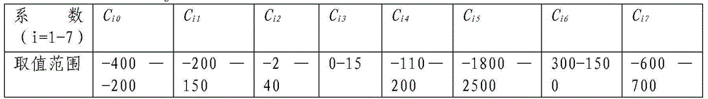 Method for identifying peanut producing area