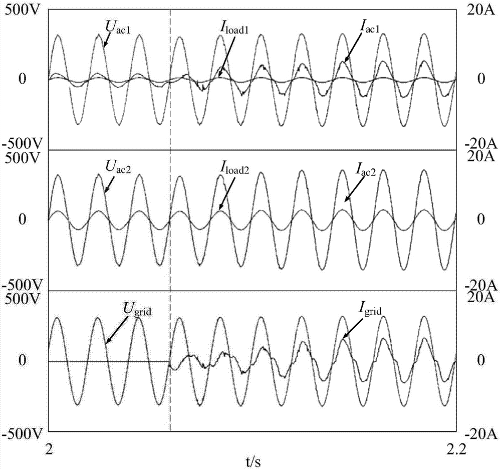 Photovoltaic micro-network-system off-grid/grid-connected control method based on inverse droop control