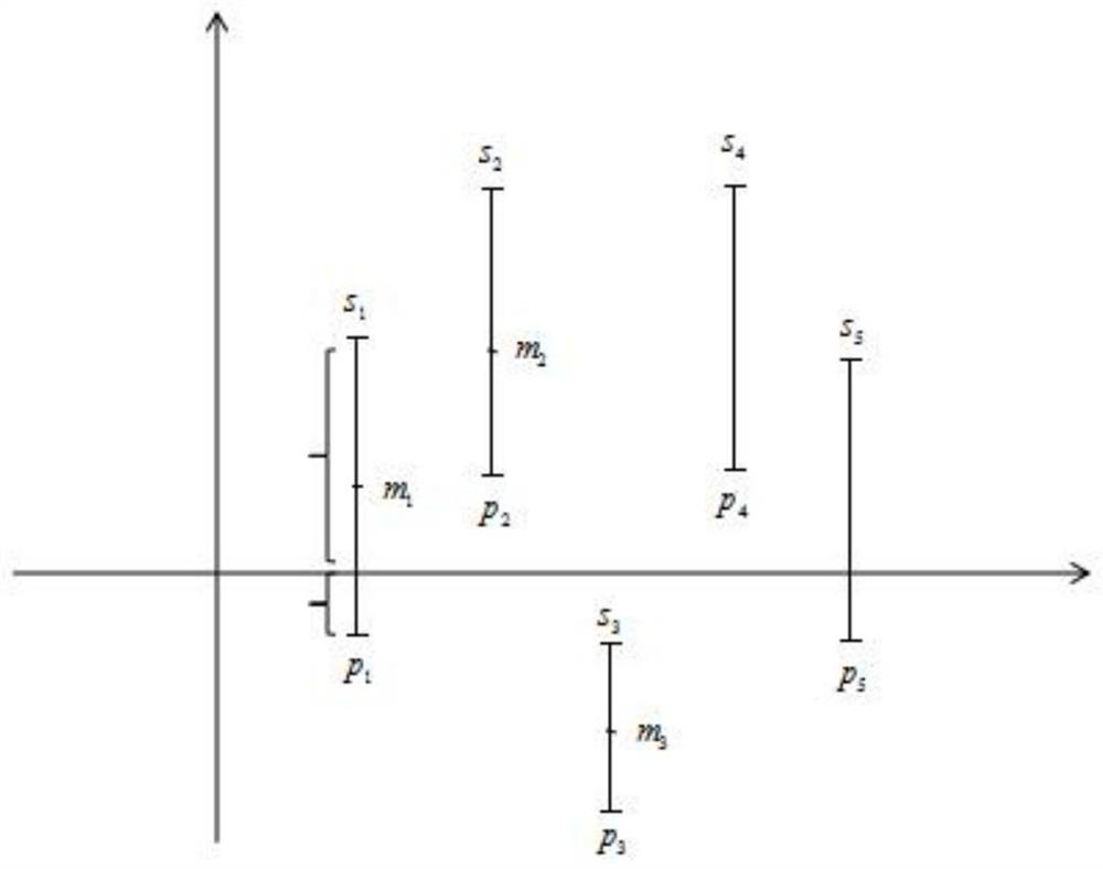 A Method for Coordinated Networking and Matching of Inter-provincial Tie Line Electricity Transactions