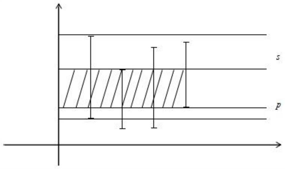 A Method for Coordinated Networking and Matching of Inter-provincial Tie Line Electricity Transactions