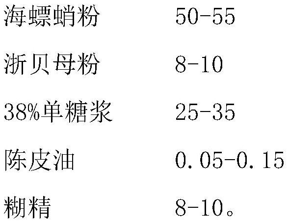 Acaudina velutipes granules and preparation method thereof