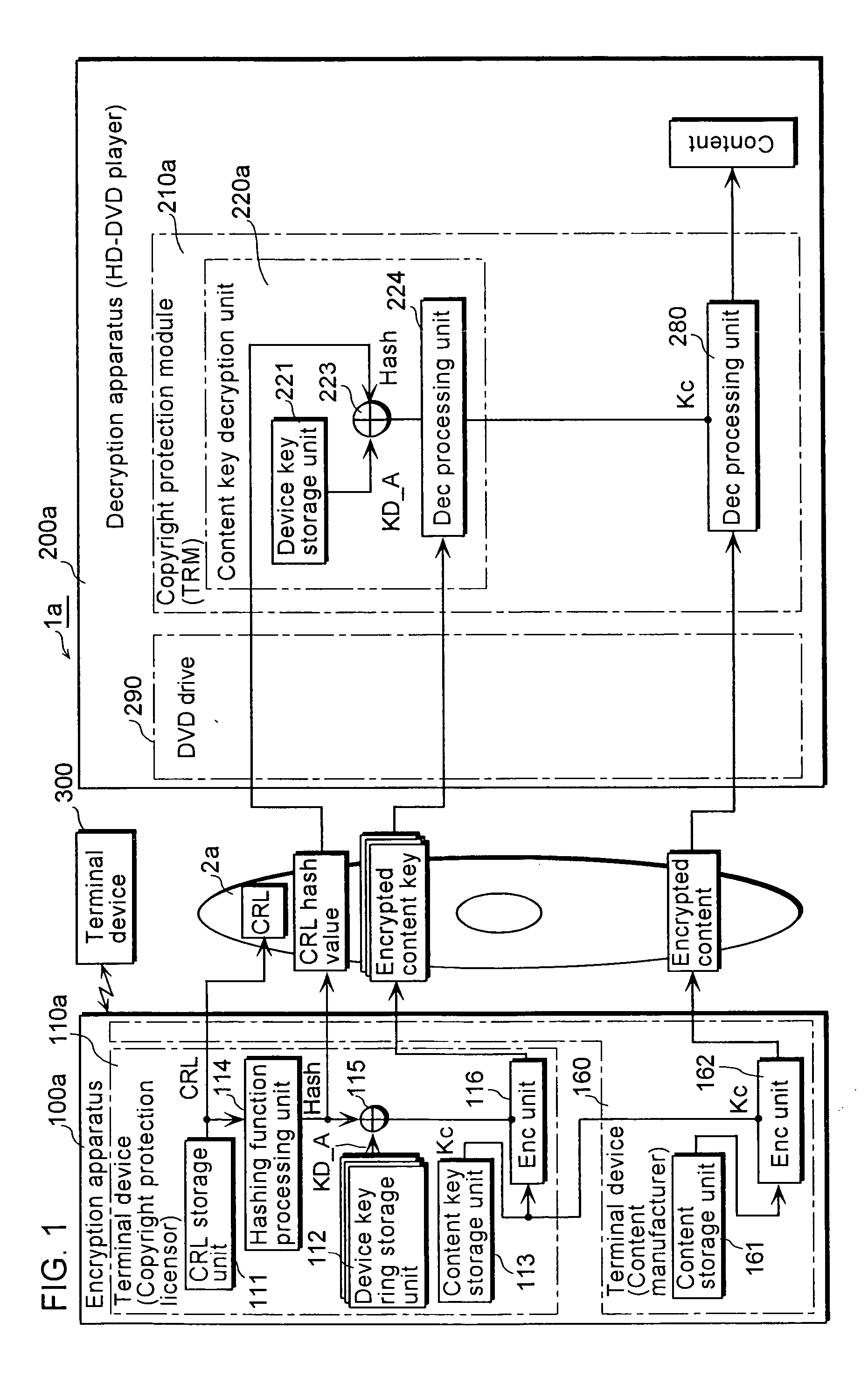 Encryption apparatus, decryption apparatus, secret key generation apparatus, and copyright protection system