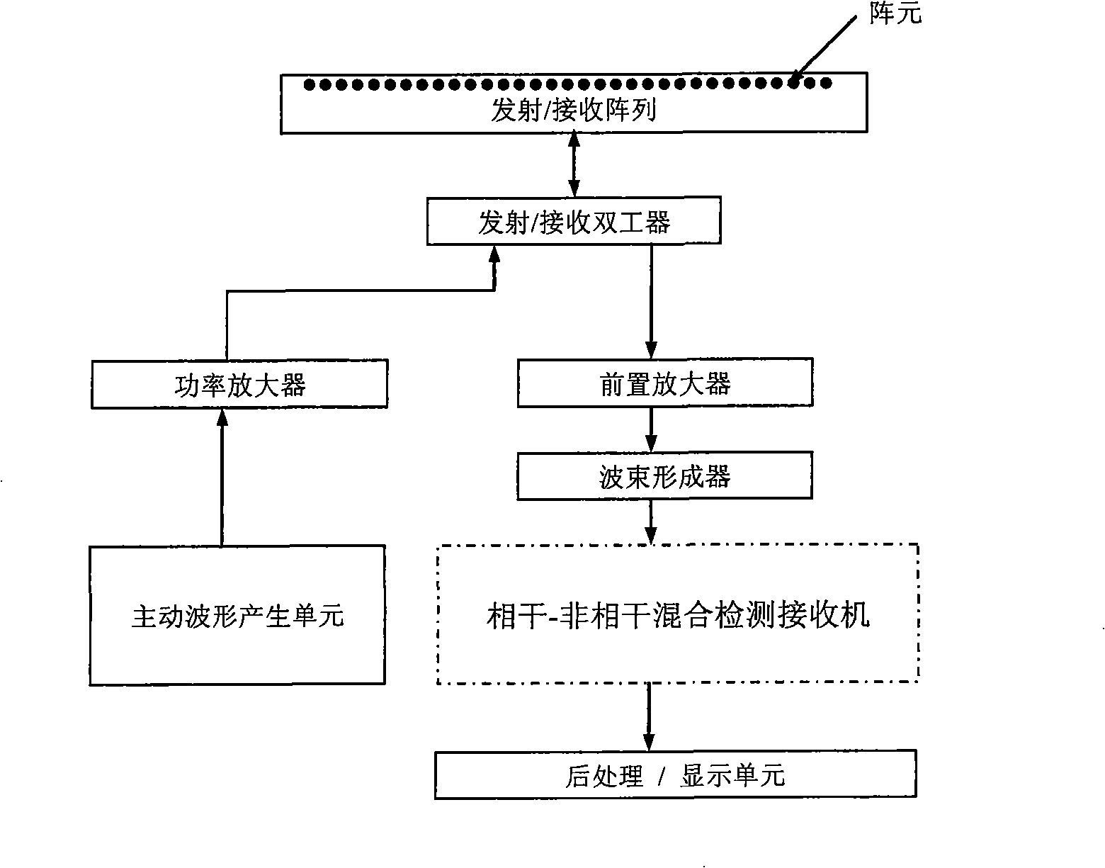 Multi-address detection method of Doppler width