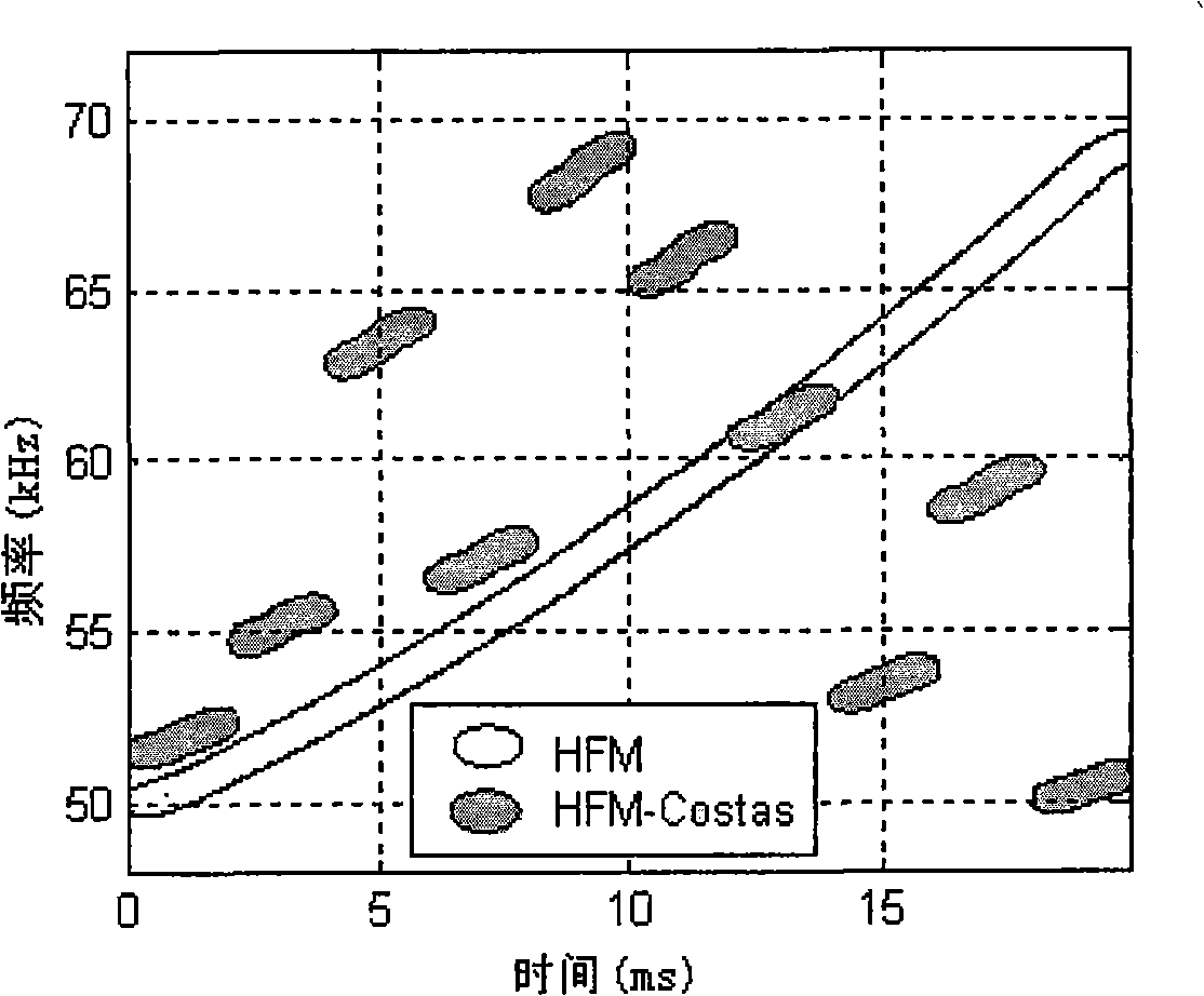 Multi-address detection method of Doppler width