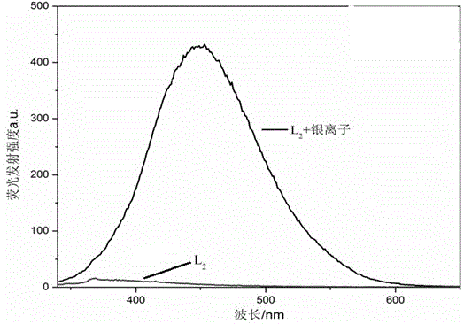 Application of 1-naphthyl-3, 4, 5-tri(hexadecyloxyl) benzoyl hydrazone as sensor in fluorescent identification of silver ions