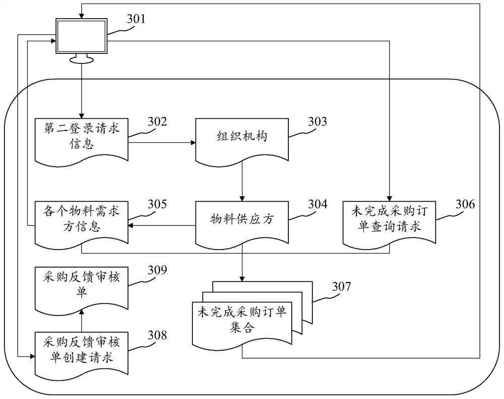 Purchase information collaborative feedback method, device and equipment and computer readable medium