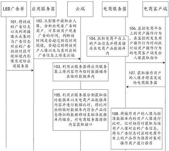 Method and system for intelligently recommending products based on e-commerce platform