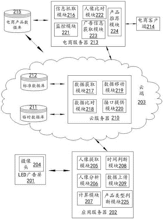 Method and system for intelligently recommending products based on e-commerce platform