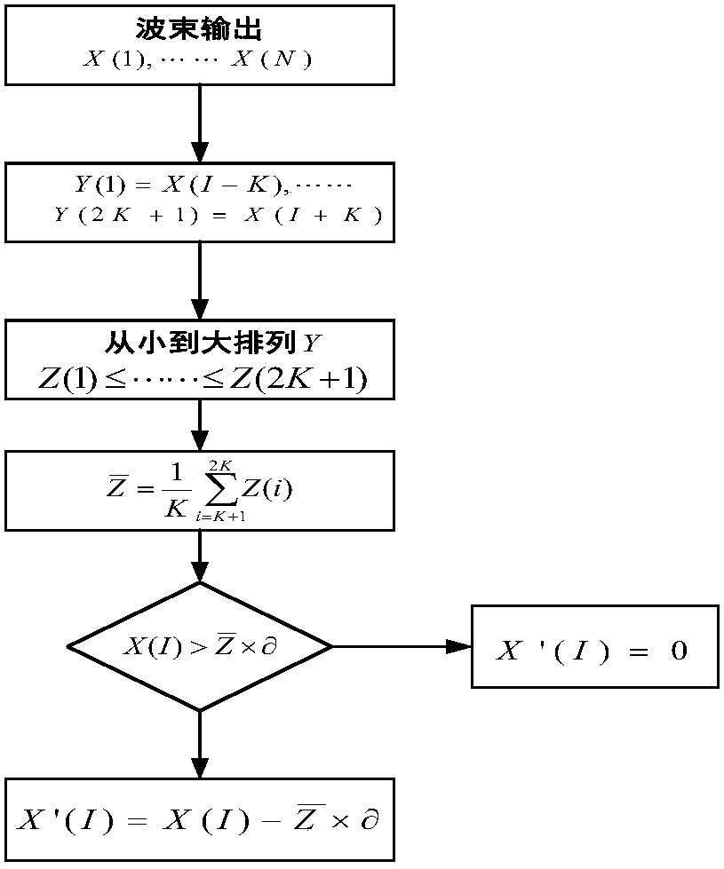 Two-dimensional background equalization method for orientation development map display