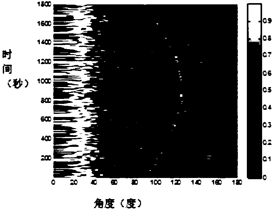 Two-dimensional background equalization method for orientation development map display