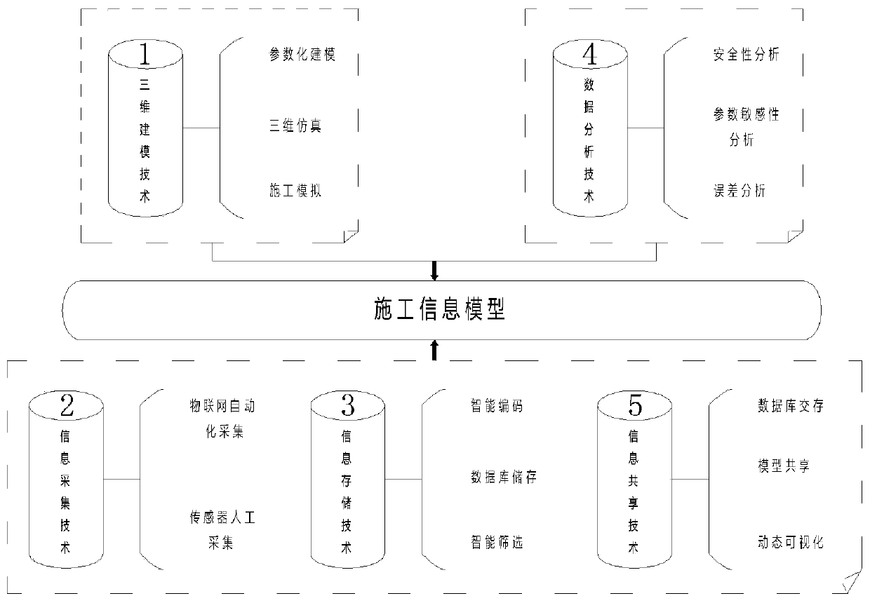 Continuous rigid frame bridge construction management control method based on BIM