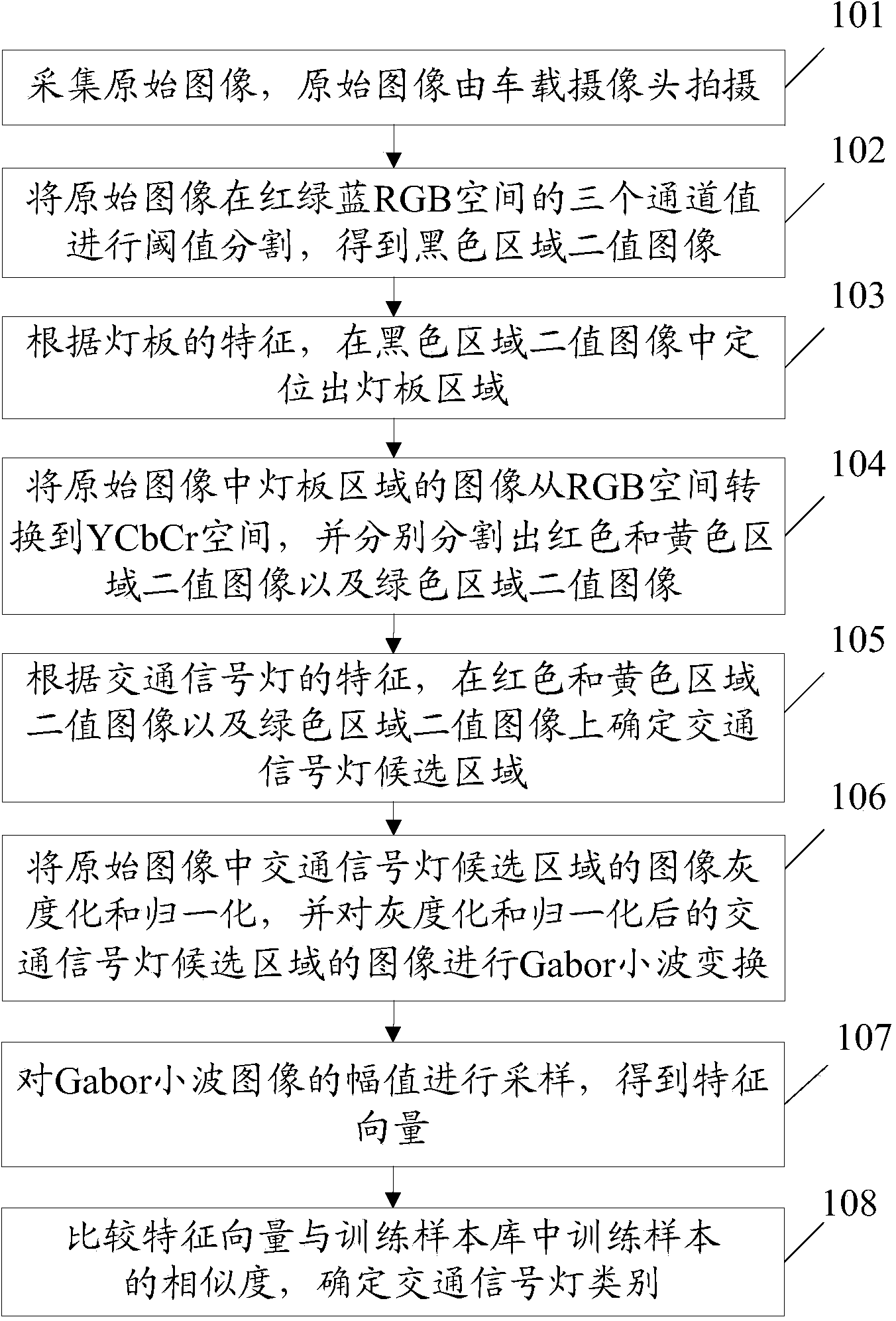 Traffic light identification method and device