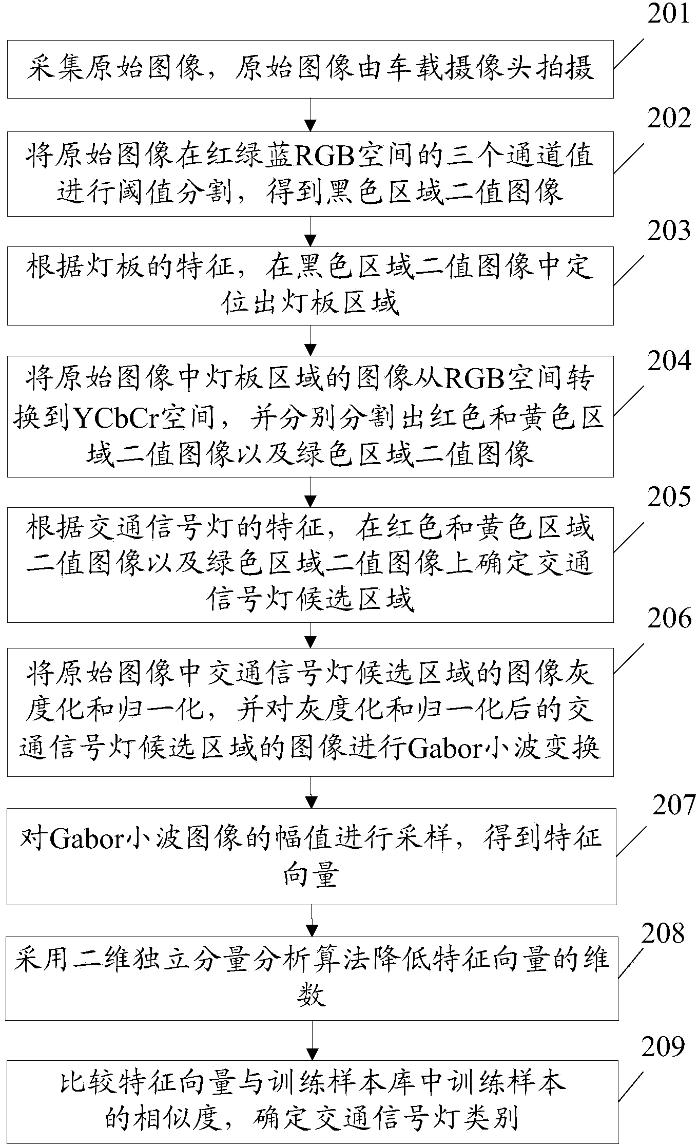 Traffic light identification method and device