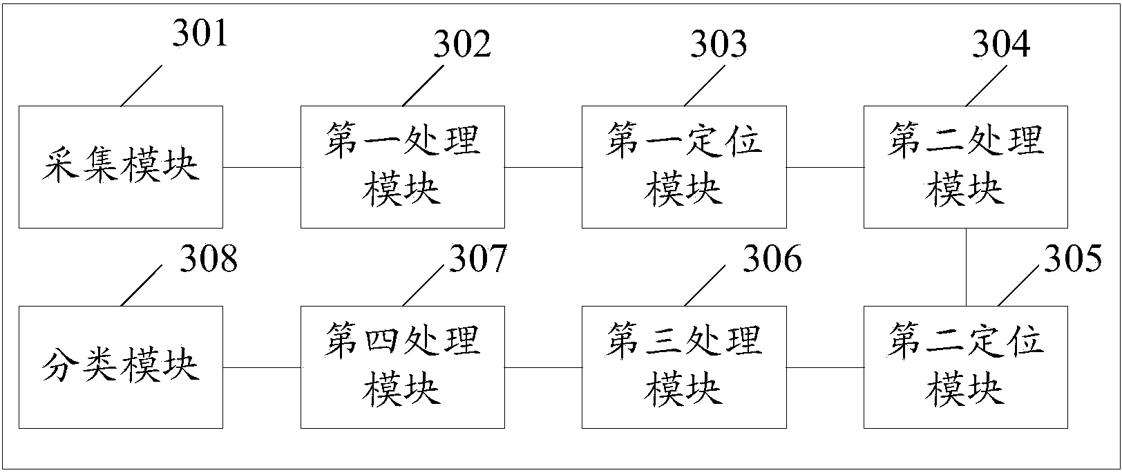 Traffic light identification method and device