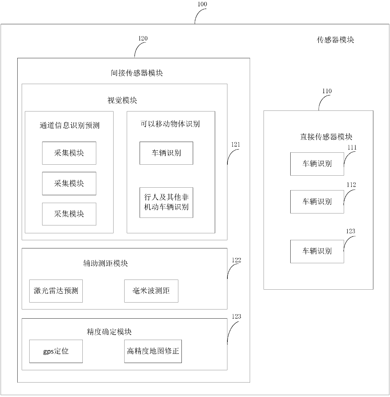 Translucent automatic driving artificial intelligent system and vehicle