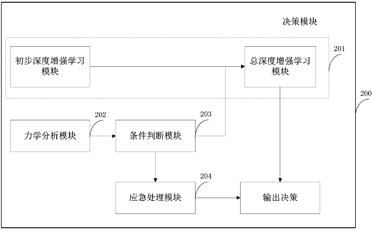 Translucent automatic driving artificial intelligent system and vehicle