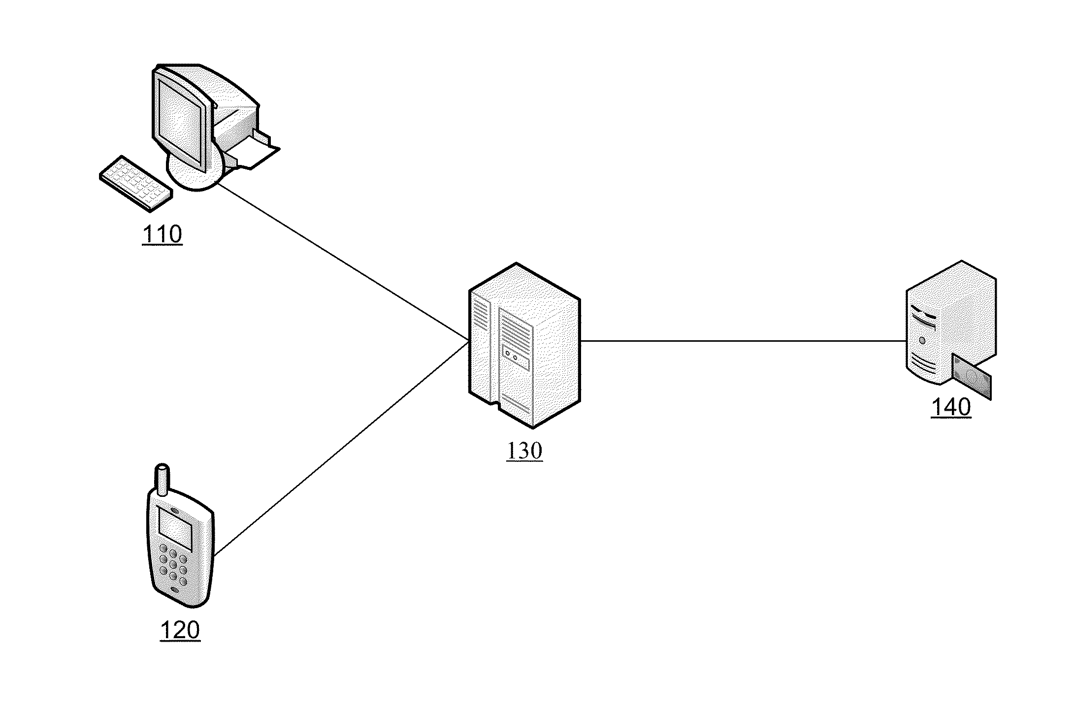 Secure Online Push Payment Systems and Methods