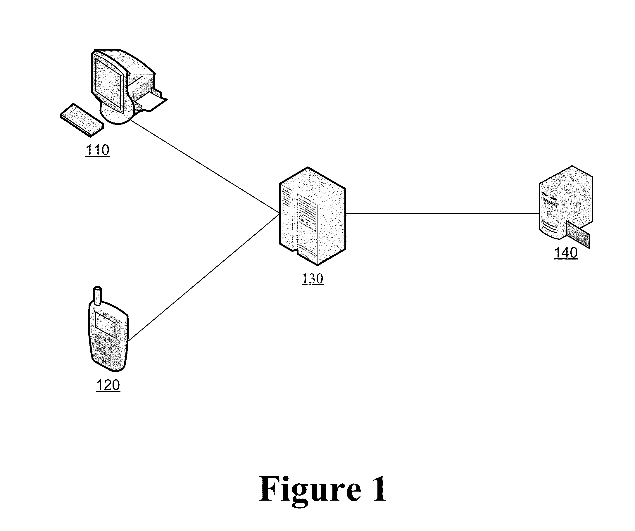 Secure Online Push Payment Systems and Methods