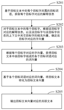 Text processing method, device, storage medium and electronic device