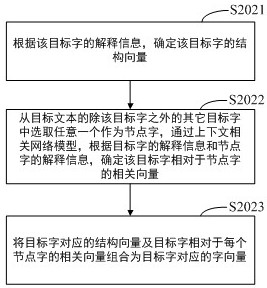 Text processing method, device, storage medium and electronic device