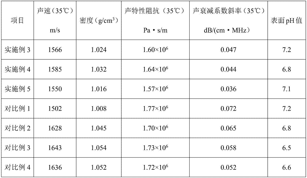 A kind of disinfection and sterilization type solid medical ultrasonic coupling patch and preparation method thereof