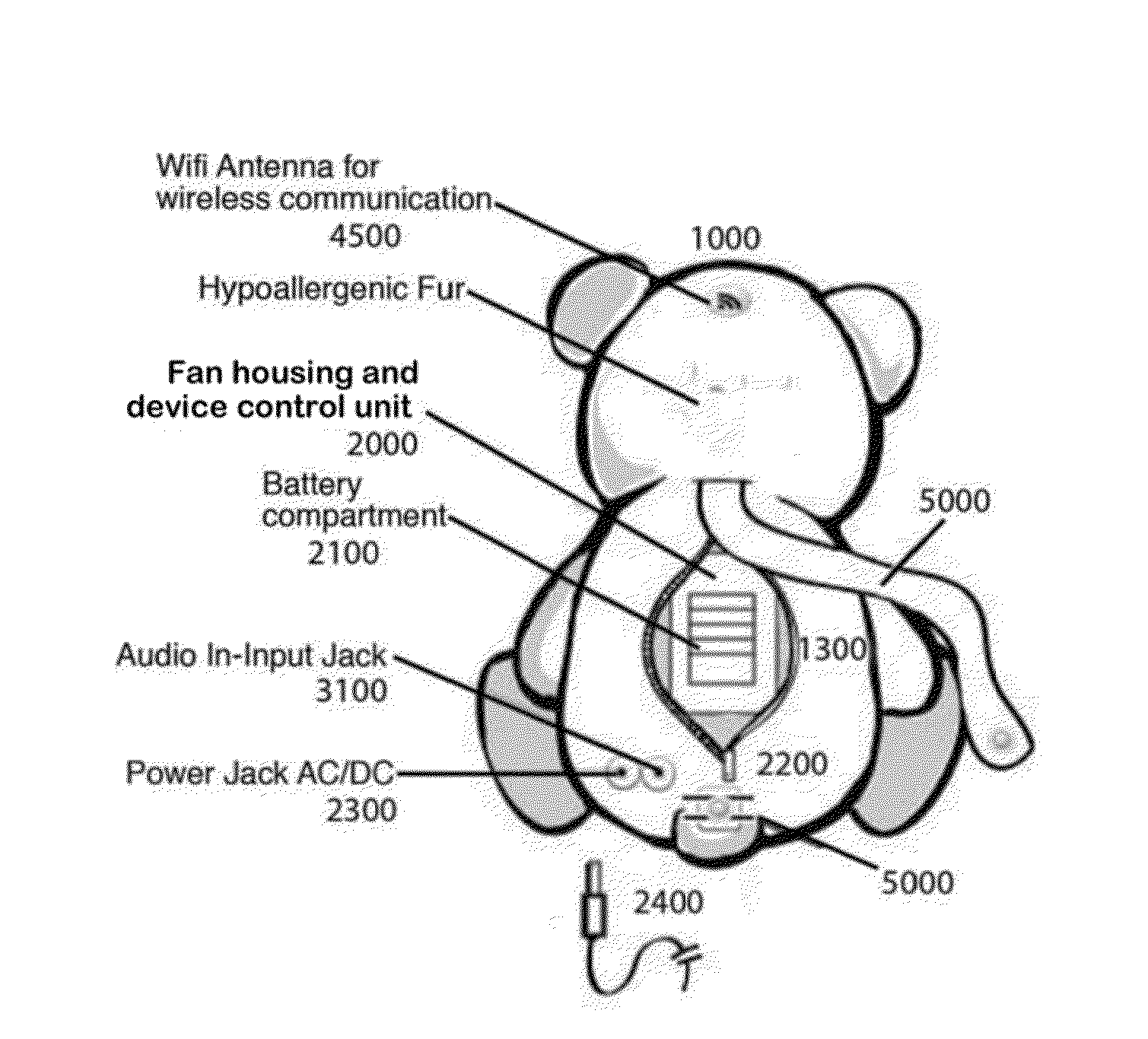 Smart stuffed toy with air flow ventilation system