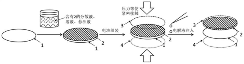 A kind of protection method and product of lithium metal/sodium metal negative electrode