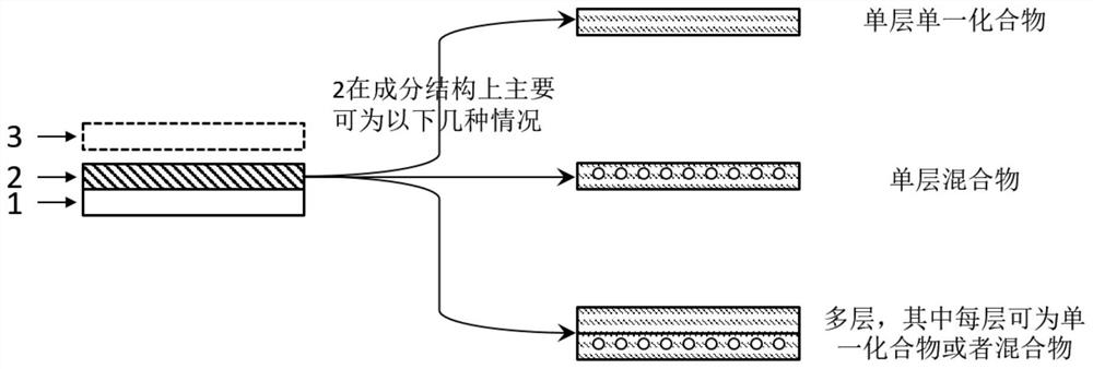 A kind of protection method and product of lithium metal/sodium metal negative electrode