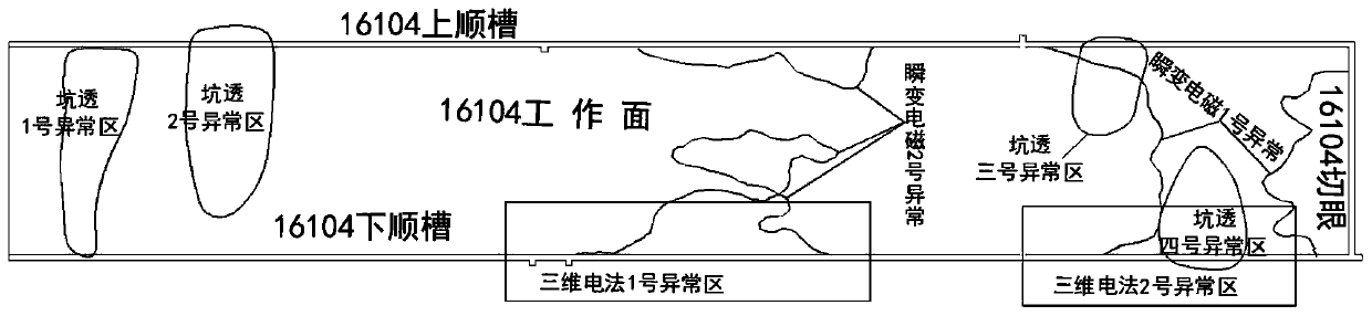 Aquifer drainage feasibility analysis method based on hydrological exploration and dewatering test