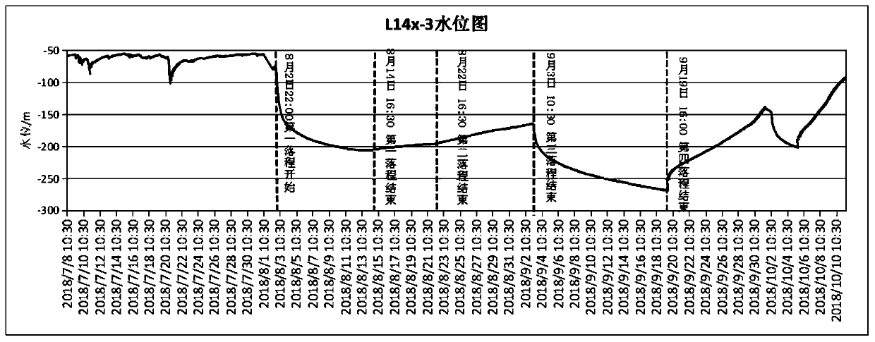 Aquifer drainage feasibility analysis method based on hydrological exploration and dewatering test