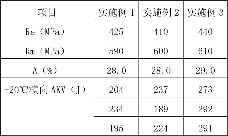 Low-alloy high-strength wide and thin steel plate and production method thereof