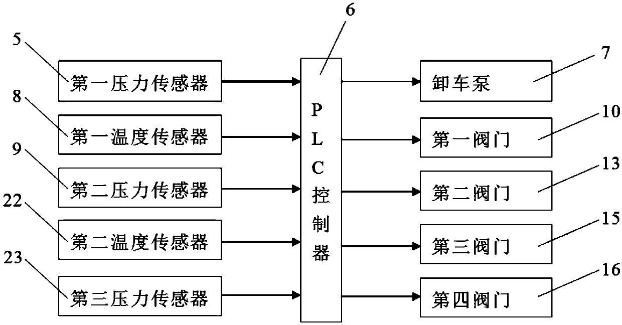 Intelligent ultra-low-temperature liquid unloading device and unloading process