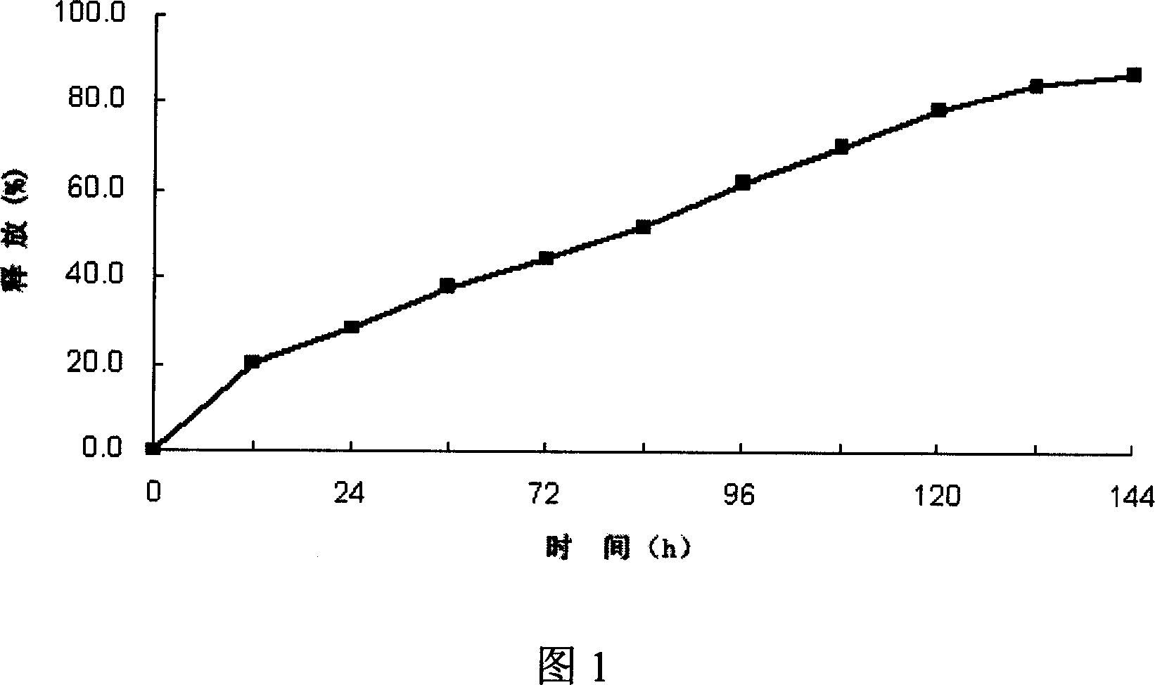 Mutamycine C multivesicular liposome and its preparing method