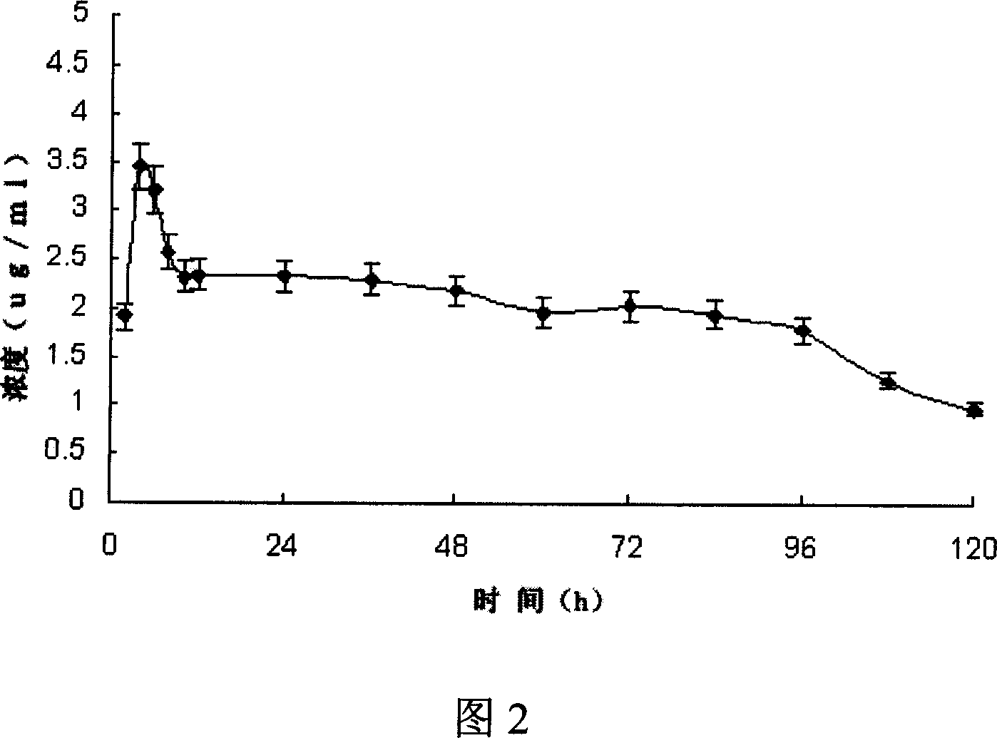 Mutamycine C multivesicular liposome and its preparing method