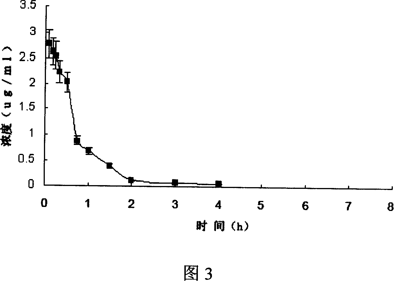 Mutamycine C multivesicular liposome and its preparing method