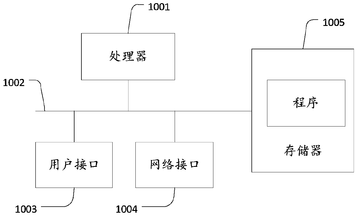 Data processing method, terminal, data processing device, dehumidifier and readable storage medium