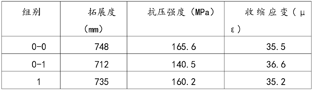 Preparation method of green ultra-high-performance concrete