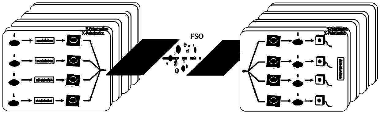 High-capacity orbital angular momentum hybrid multiplexing communication method and test method thereof