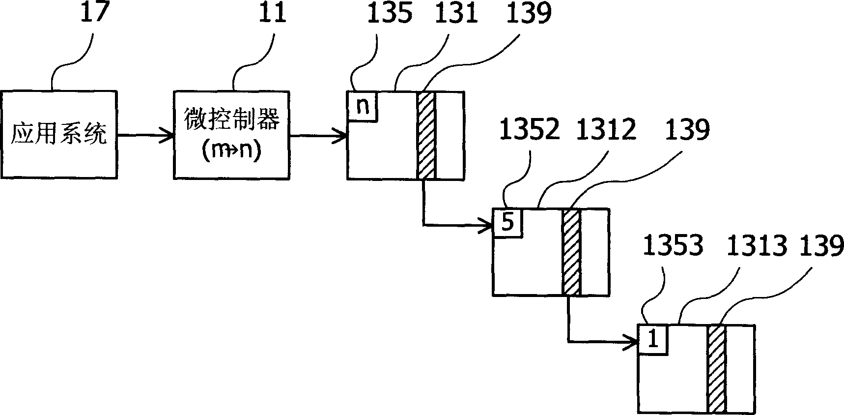 Flash memory system