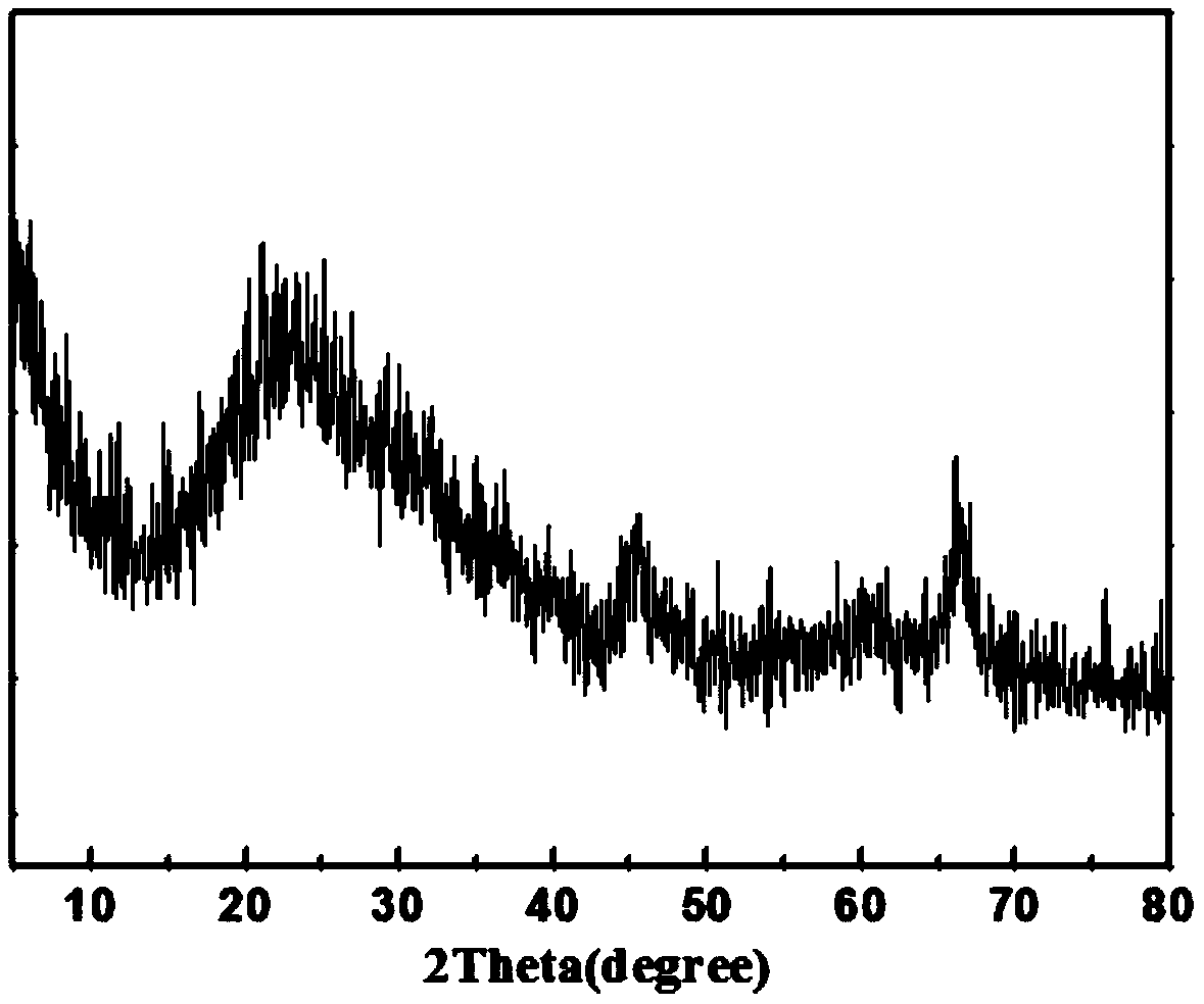 A containing 1 ~ 5wt% b  <sub>2</sub> o  <sub>3</sub> Preparation method of alumina-based ceramic continuous fiber