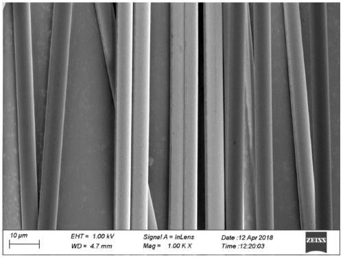 A containing 1 ~ 5wt% b  <sub>2</sub> o  <sub>3</sub> Preparation method of alumina-based ceramic continuous fiber